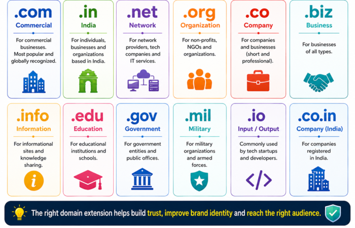 How & When to Select Your Website Domain Name