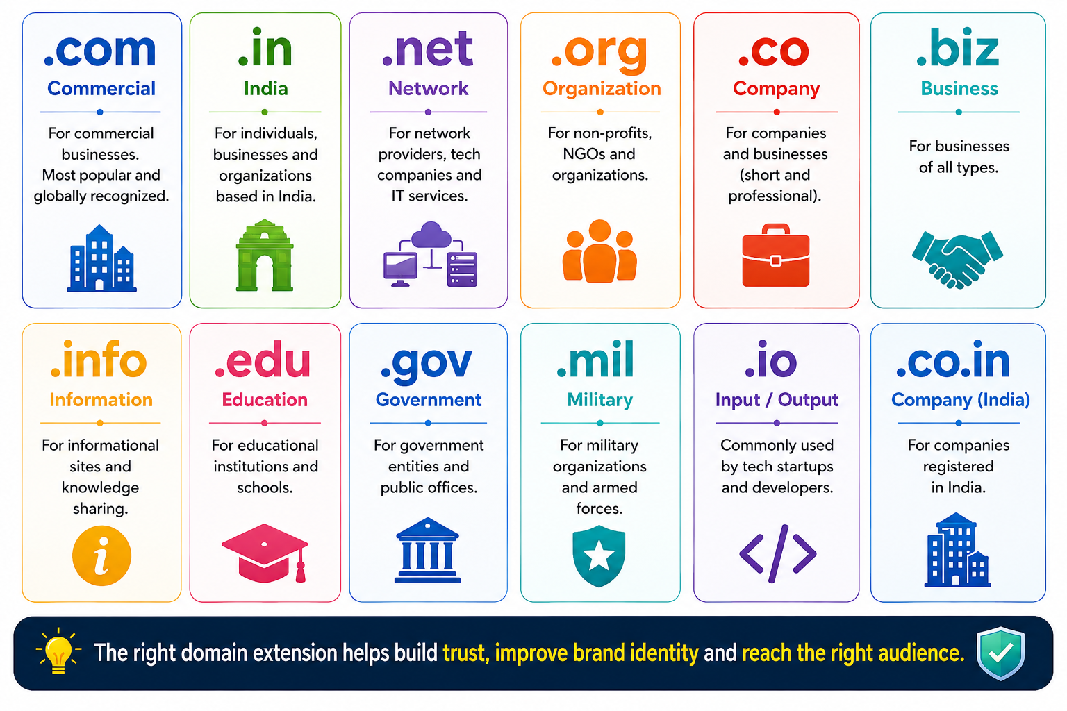 How & When to Select Your Website Domain Name
